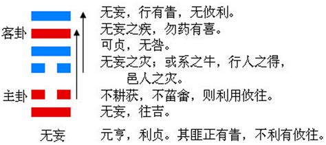 震卦代表|震卦:哲學解讀,起卦,結構和卦爻辭,卦辭,一陽,二陰,三陰…